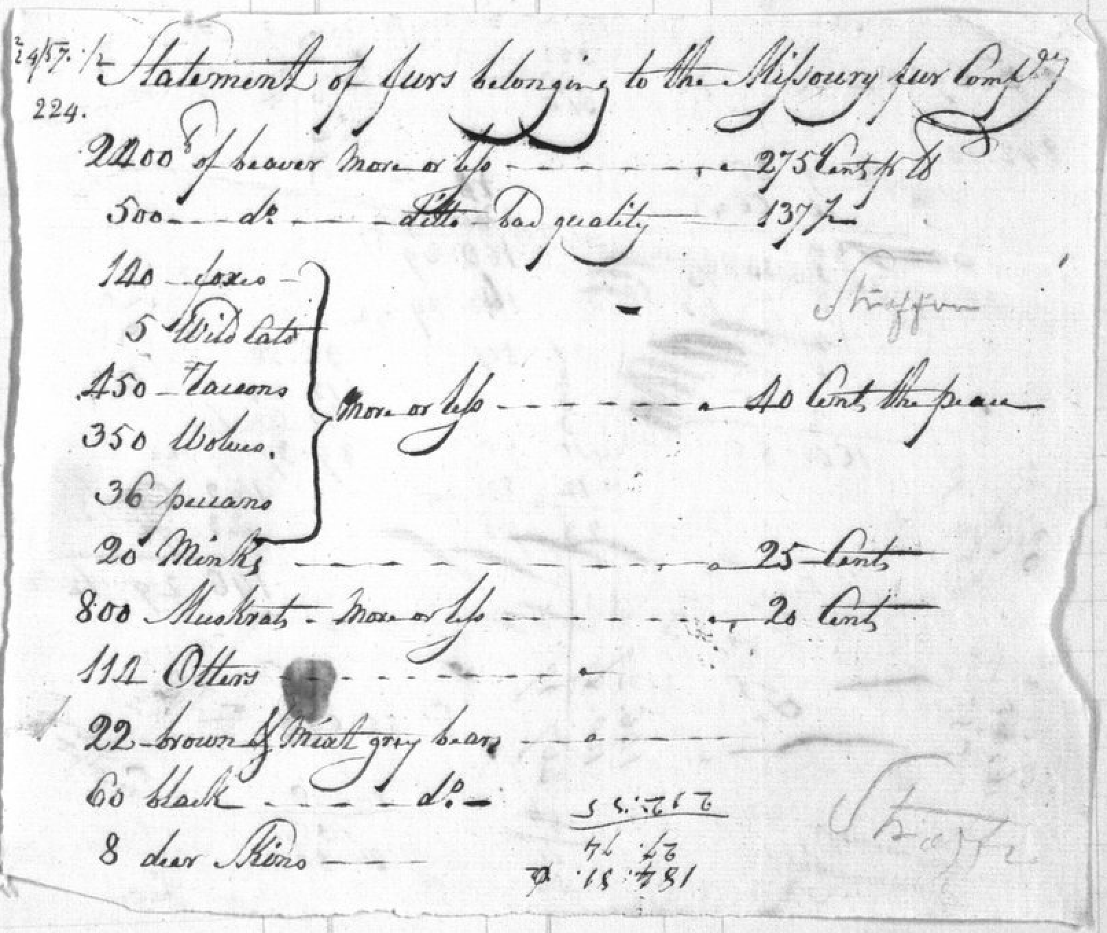 Missouri Fur Company ledger excerpt 