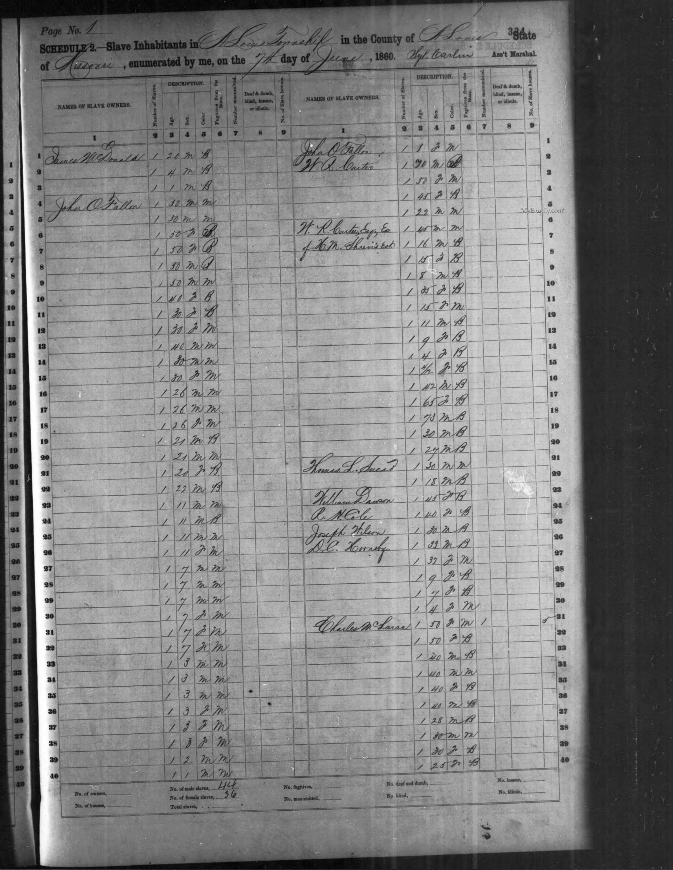 1860 U.S. Federal Census Slave Schedule for John O'Fallon