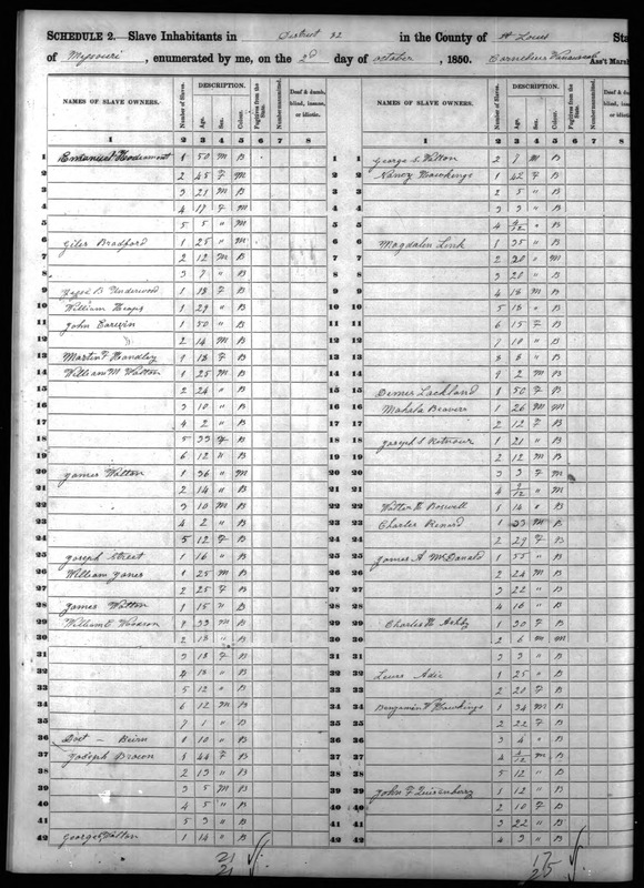 William Walton's 1850 Census Record