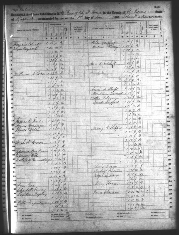 1860 Slave Schedule [Pierre Chouteau Jr]