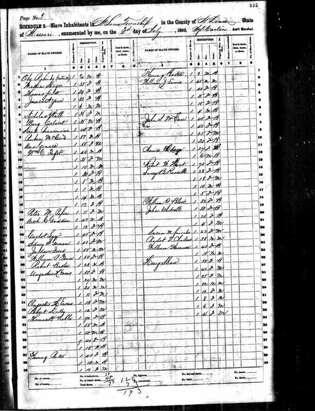 1860 U.S. Federal Census - Slave Schedules - St Louis Township-3_Henry Shaw
